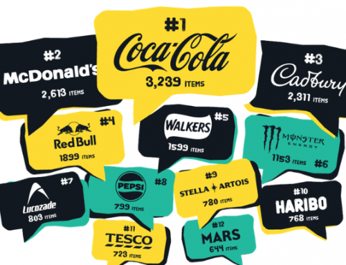 Turning Litter Picks into Real Change: Calling Out Big Plastic Polluters